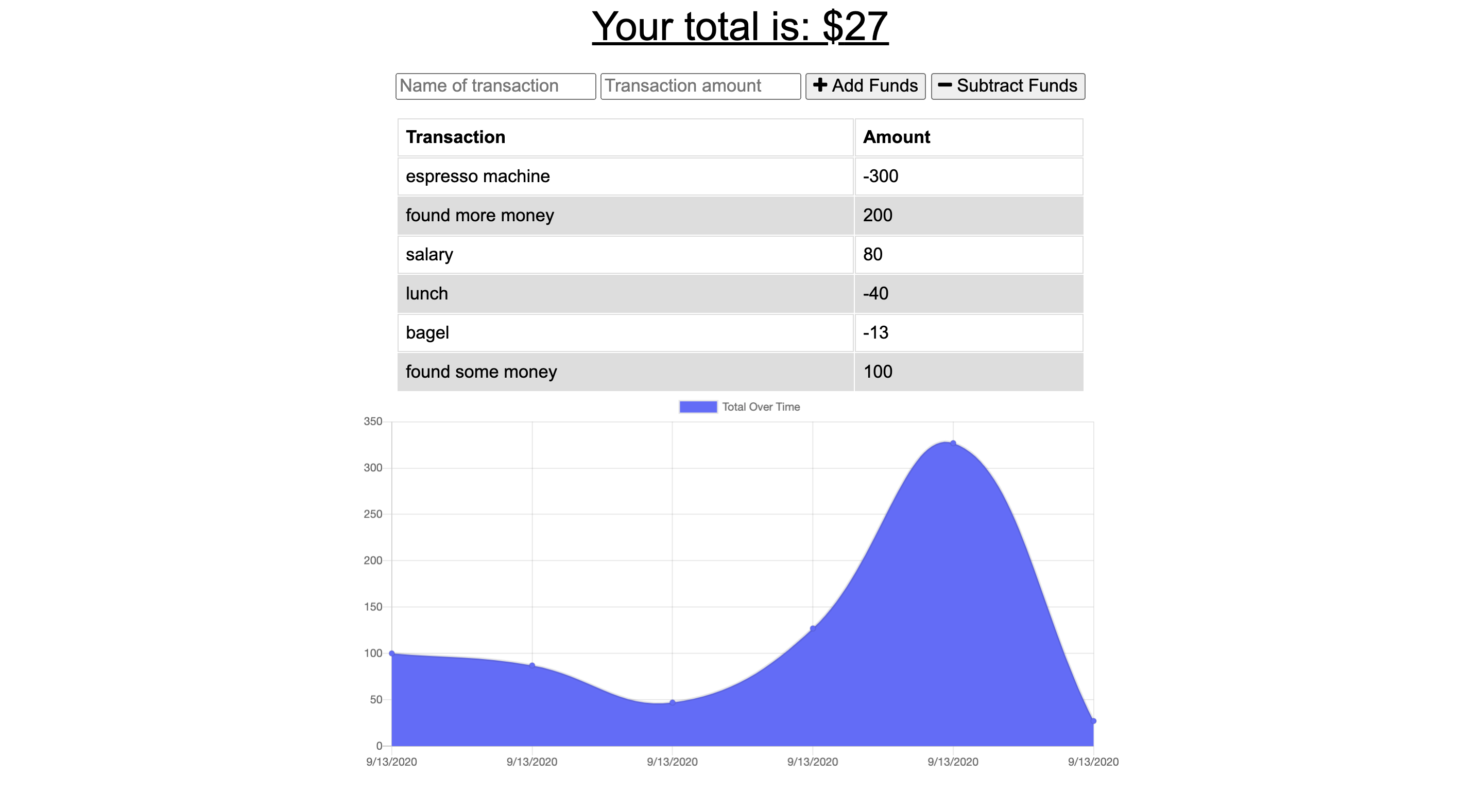 Online-offline Budget Tracker app screenshot